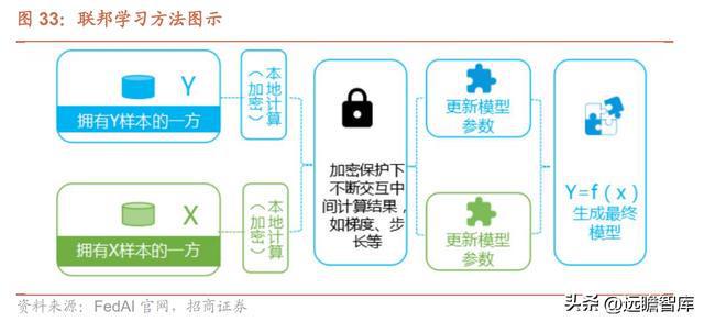 微众银行欠款流程解析