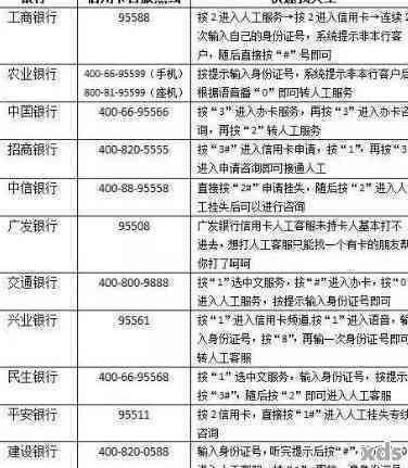 建设银行信用卡一万块逾期八年