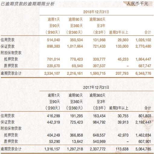 南京网贷信用卡逾期咨询应该怎么办理