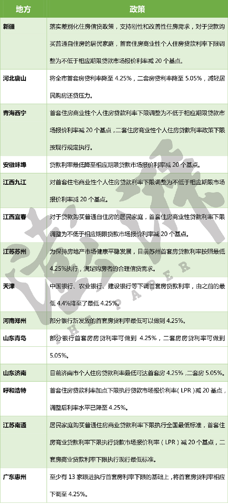 广发信用卡逾期利息计算公式及逾期利率详解