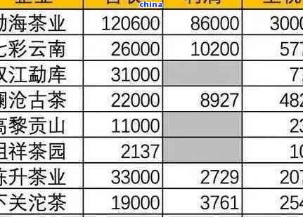 2006年老班章熟茶价格走势、品质分析与购买建议：一篇全面的茶叶市场解析