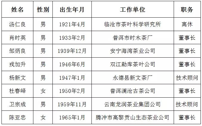 第十五届普洱茶博会时间表地点与安排