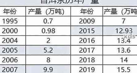 2016年大益茶熟茶价格走势分析：高品质茶叶的市场表现