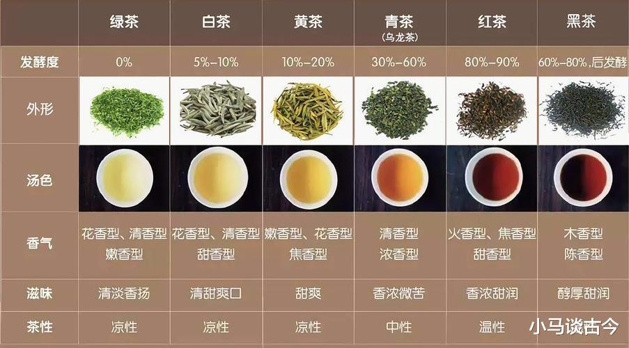 茶叶的种类及其特点：粗散、末饼茶是否属于其中？