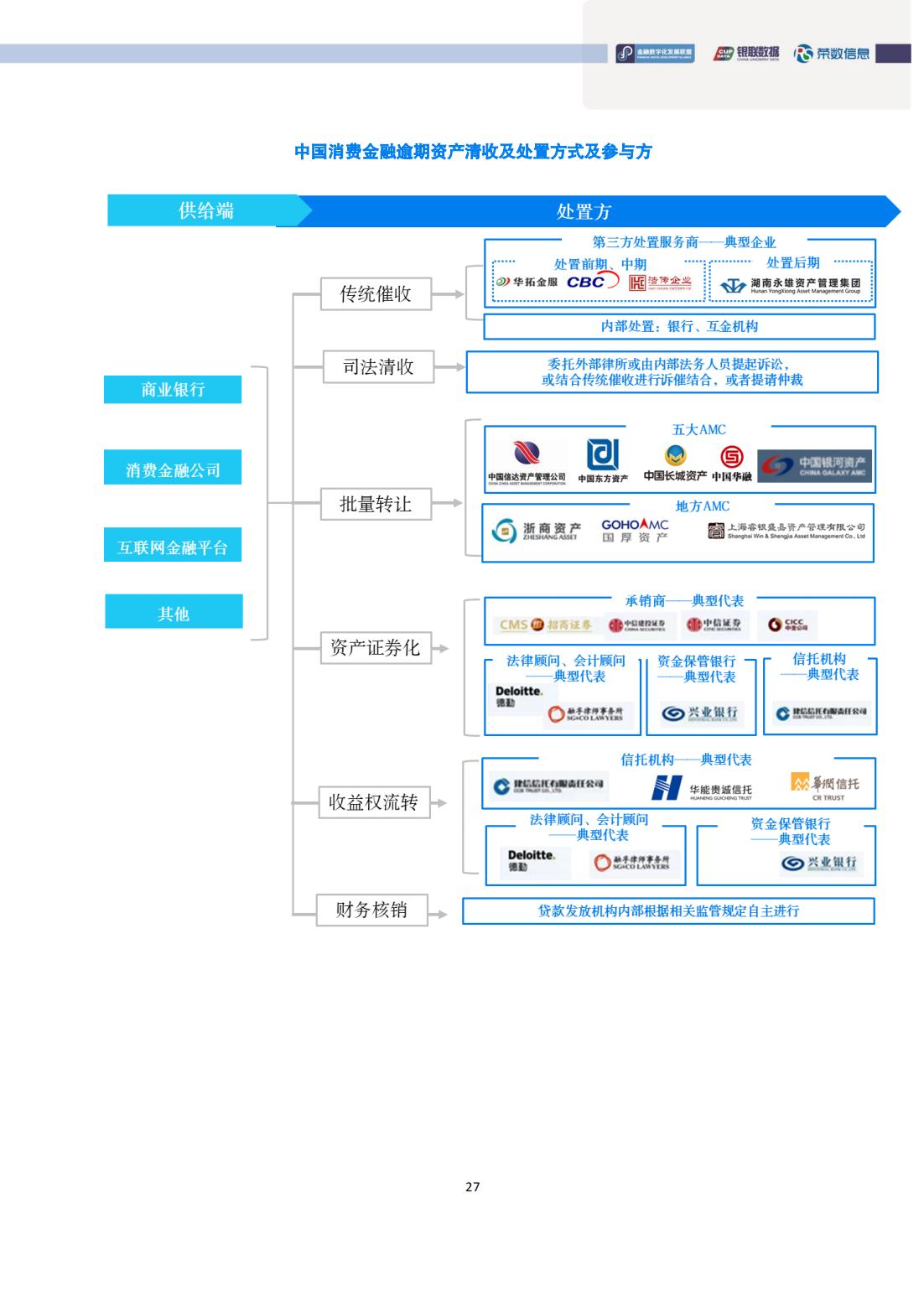 城消费金融多次逾期会怎么样