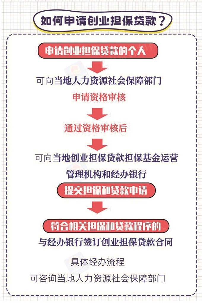 湖北农信贷款协商方案及申请流程详解