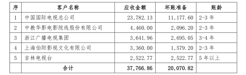 融欠款5年不还怎么办