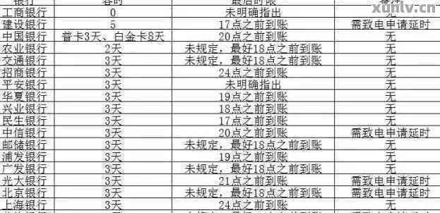 12月信用卡还款新规定有哪些