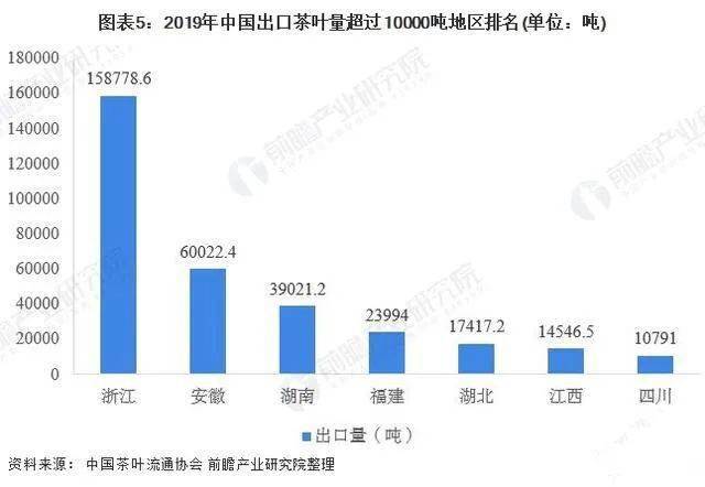 '2020年成都茶叶市场情况分析'