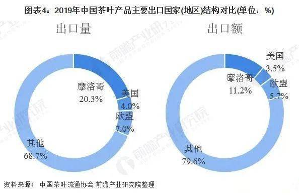 '2020年成都茶叶市场情况分析'