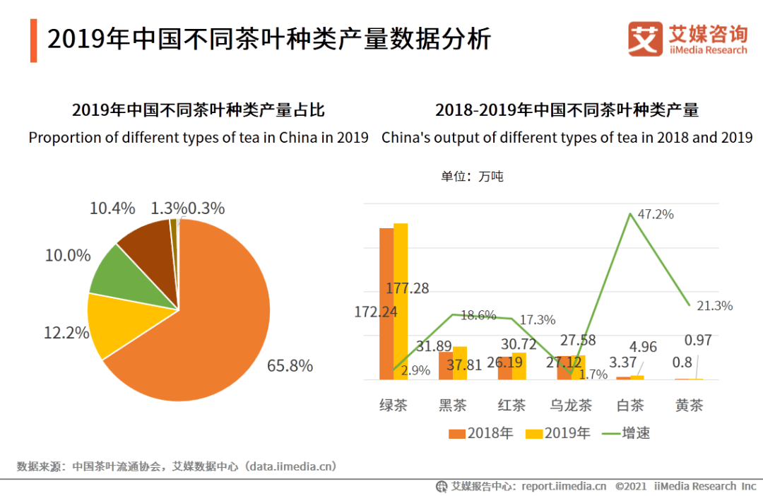 '2020年成都茶叶市场情况分析'