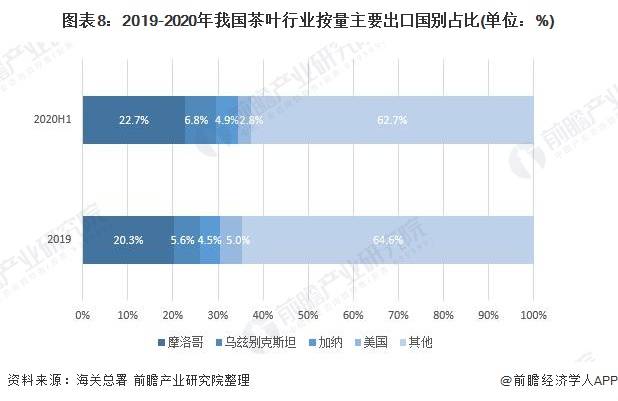 '2020年成都茶叶市场情况分析'