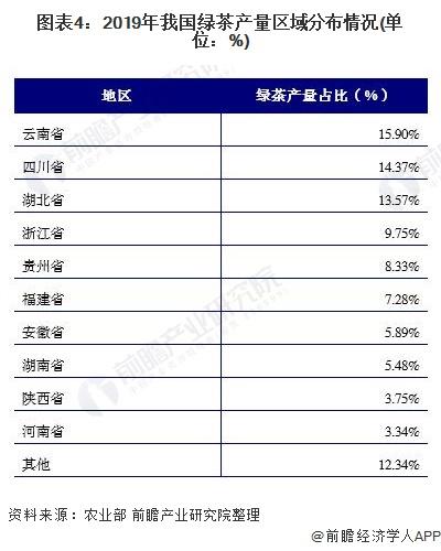 '2020年成都茶叶市场情况分析'