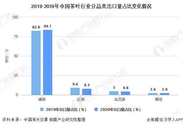 '2020年成都茶叶市场情况分析'