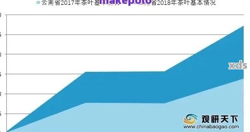 中国成都茶叶行业在2020年的市场分析，包括价格波动、消费者行为和新兴趋势