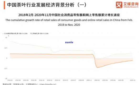 中国成都茶叶行业在2020年的市场分析，包括价格波动、消费者行为和新兴趋势