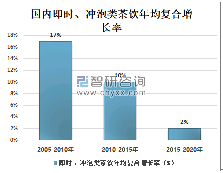 中国成都茶叶行业在2020年的市场分析，包括价格波动、消费者行为和新兴趋势