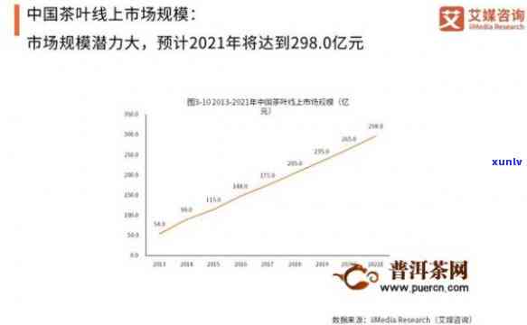 成都茶叶市场分析报告及交易市场研究