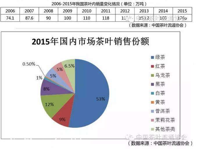 成都茶叶市场分析报告及交易市场研究