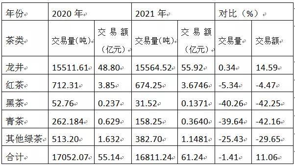 成都茶叶市场分析报告及交易市场研究