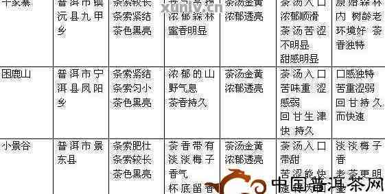 南糯山普洱茶2012年：品质、产地、口感、年份等全方位解析与比较