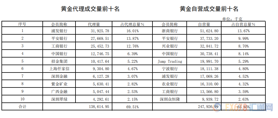 欠浦发银行50万信用卡怎么办理和还款