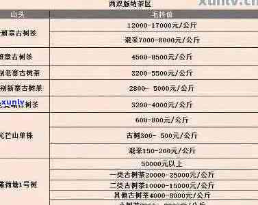 云南普洱茶一般价格表2023-2024年大全