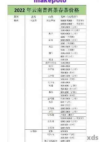云南普洱茶一般价格表2023-2024年大全