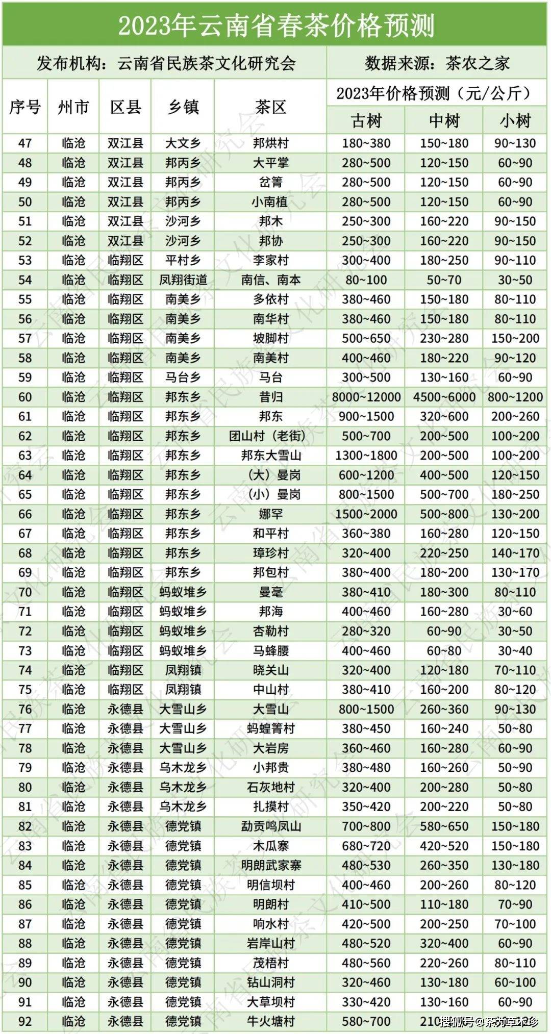 云南普洱茶一般价格表2023-2024年大全