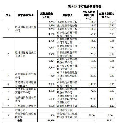 日照银行贷款逾期多久起诉