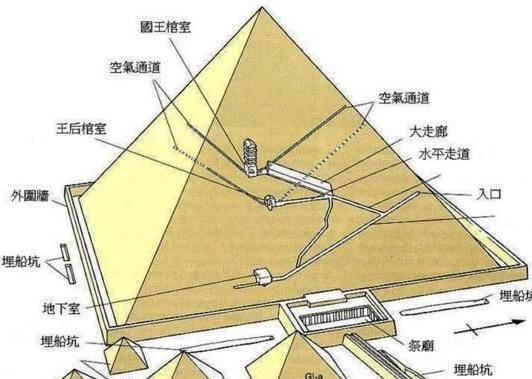 新探索古埃及金字塔内部的秘密、结构和历史背景