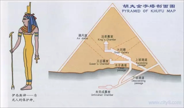 新探索古埃及金字塔内部的秘密、结构和历史背景