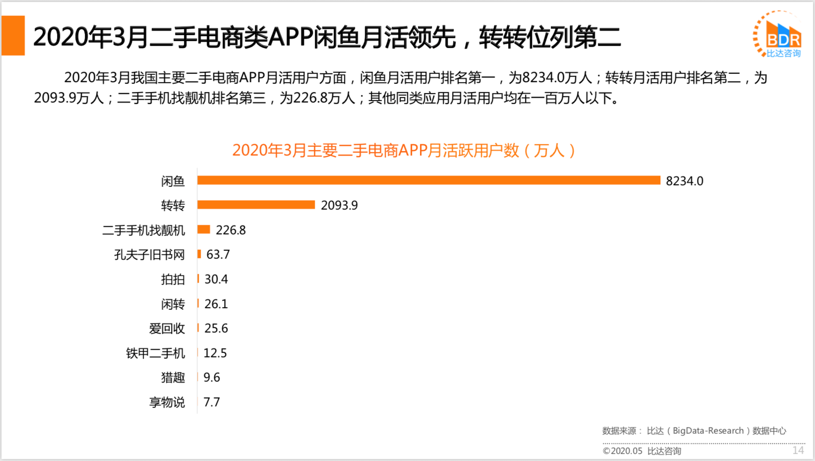 任性贷逾期五个月如何解决