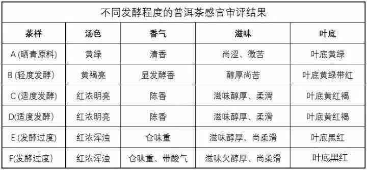 茶叶的药用成分、营养成分及其对健的益处