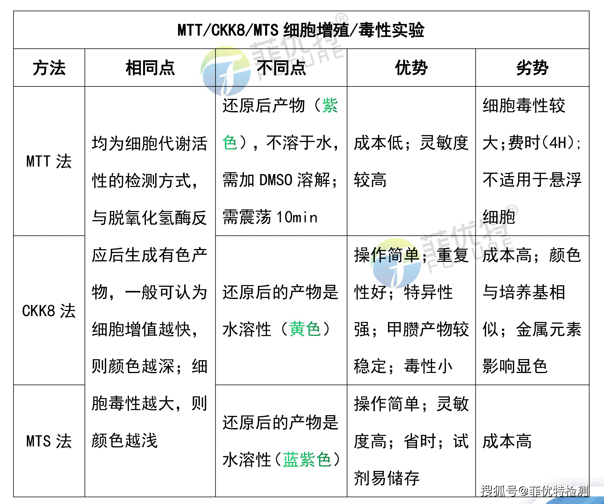 茶叶的全面营养价值及药理活性成分解析：从科学角度了解茶叶的多重功效