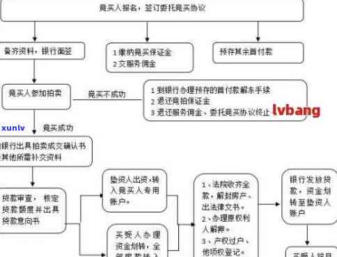 金融借款纠纷结执行程序详解