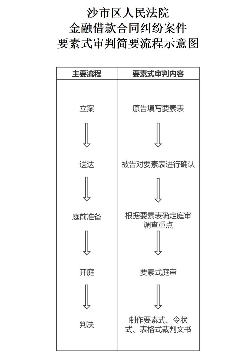 金融借款纠纷结执行程序详解