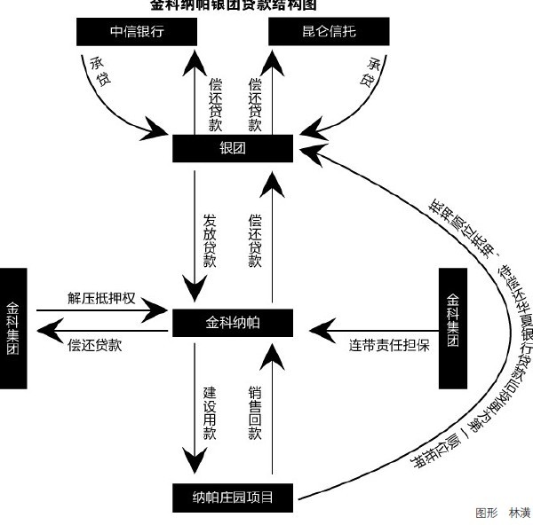 金融借款纠纷结执行程序详解