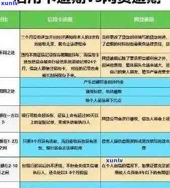 逾期1500如何解决