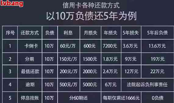 负债20万能逾期自救吗