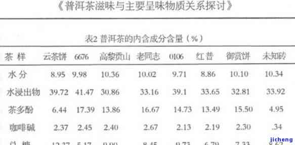 探究普洱茶色素丰富的奥秘：化学成分与健效益