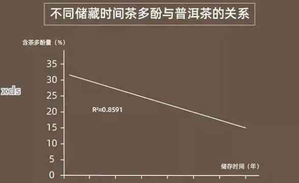 探究普洱茶色素丰富的奥秘：化学成分与健效益