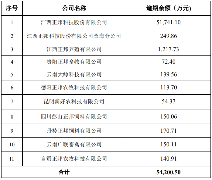 贵阳公积金贷款逾期会有什么后果