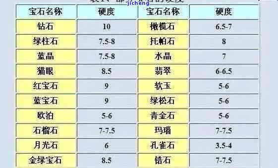 玉石熔点：多少度能融化？多少度可拉丝？多少度成水？