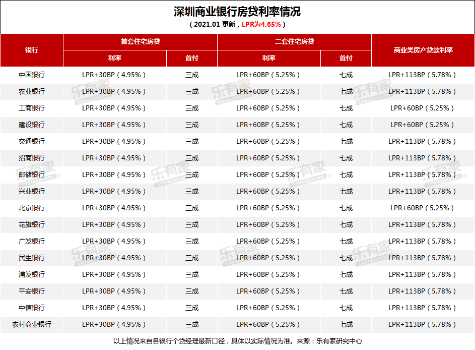 泰银行贷款放款时间