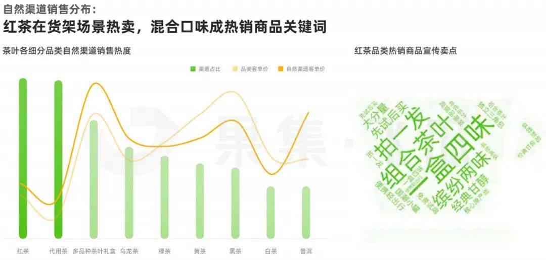 2023年普洱茶市场分析：价格波动与消费者喜好的关系