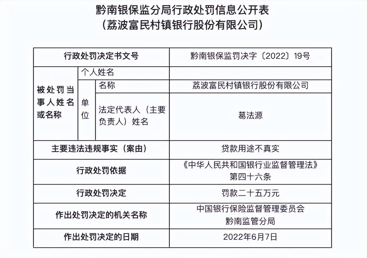 富民村镇银行逾期6万怎么办