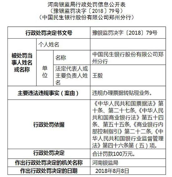 民生银行欠款1万被起诉