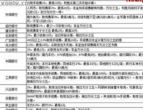 欠信用卡7万怎么协商降低利息