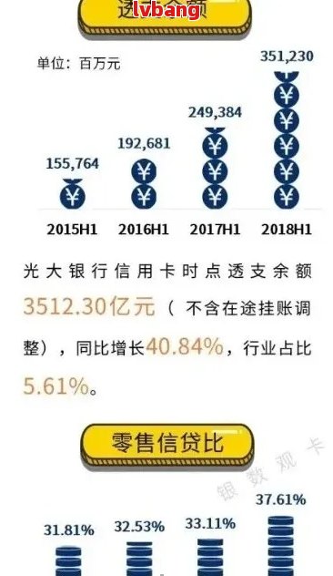 新乡光大银行信用卡逾期怎么办